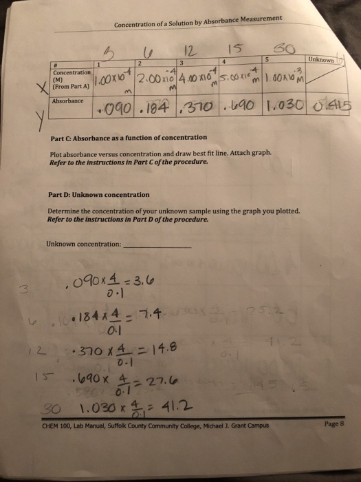 how to find concentration of a solution with absorbance