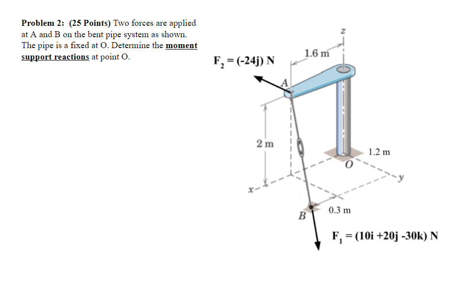 Solved Problem 2: (25 Points) Two Forces Are Applied At A | Chegg.com