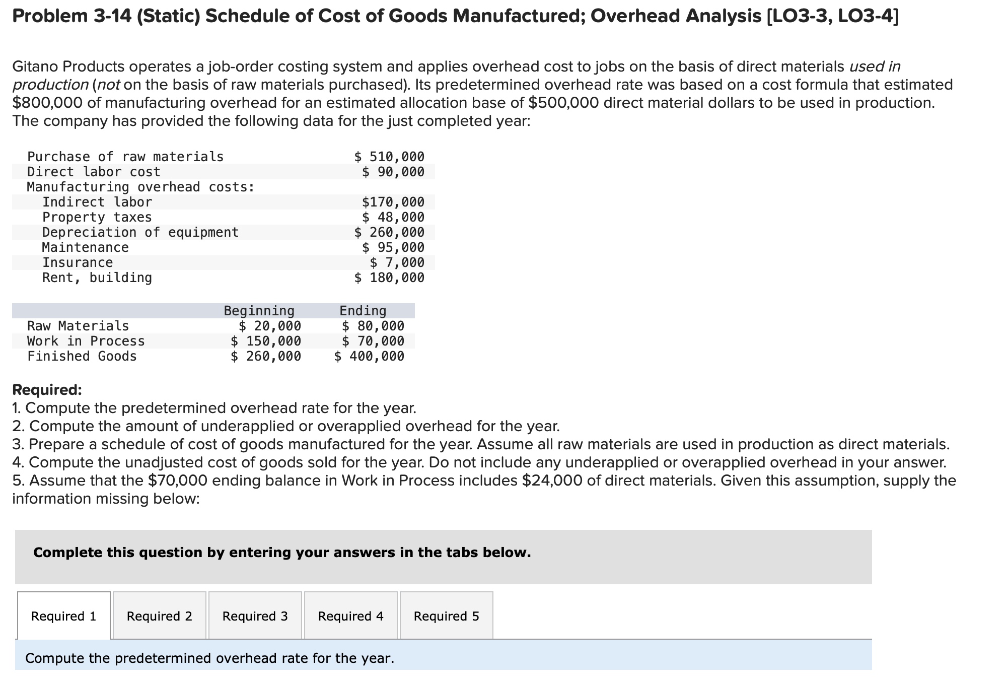 Solved Problem 3-14 (Static) Schedule Of Cost Of Goods | Chegg.com