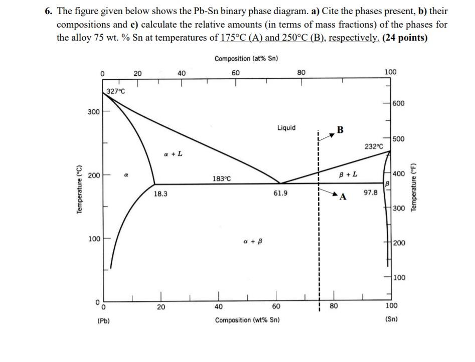 Solved 6. The figure given below shows the Pb-Sn binary | Chegg.com
