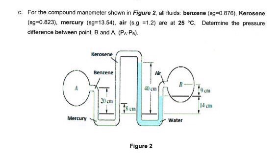 Solved c. For the compound manometer shown in Figure 2, all | Chegg.com