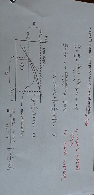 Solved I want to make matlab code about the picture by | Chegg.com