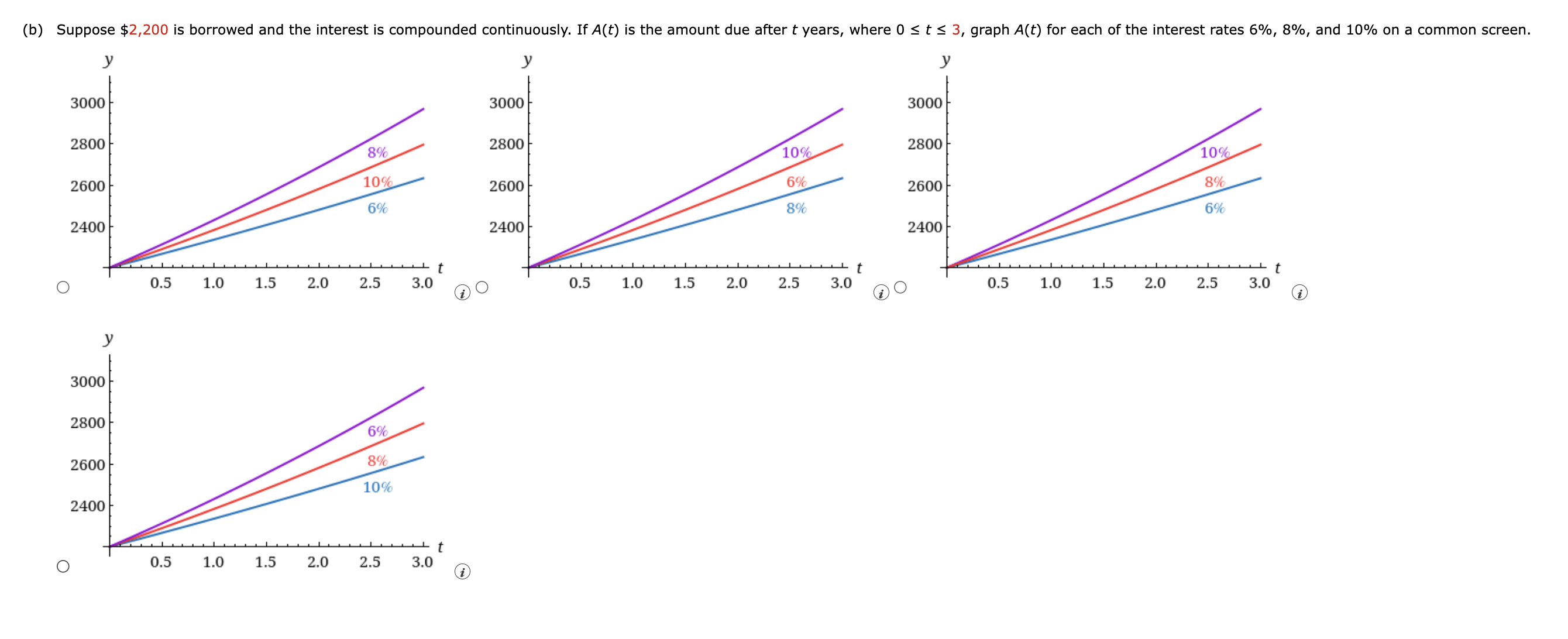 Solved (i) annually $ (ii) quarterly $ (iii) monthly $ (iv) | Chegg.com