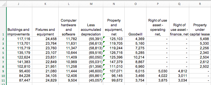 Learning Objectives 1. Create a pivot table in | Chegg.com