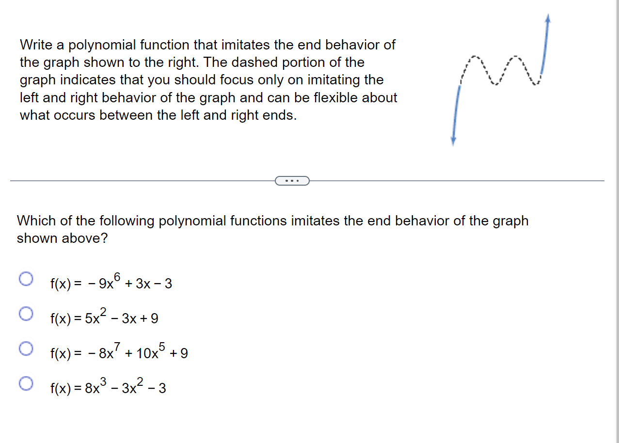 Solved Write a polynomial function that imitates the end | Chegg.com