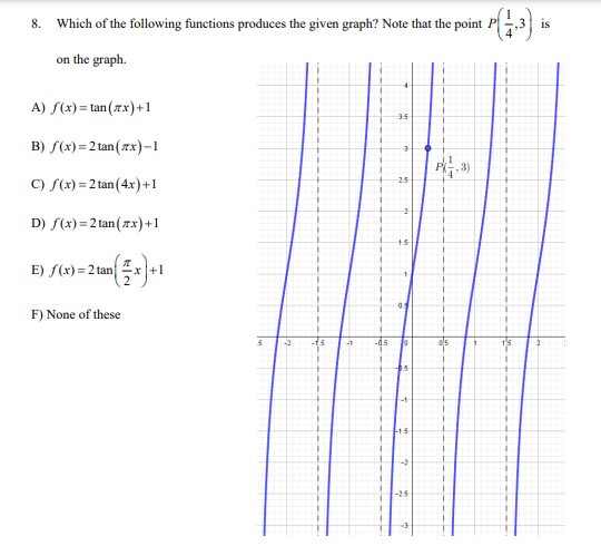 Solved 8. Which Of The Following Functions Produces The 