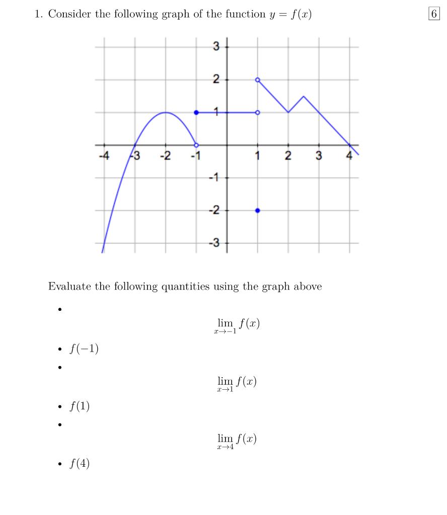 Solved 1. Consider the following graph of the function y = | Chegg.com