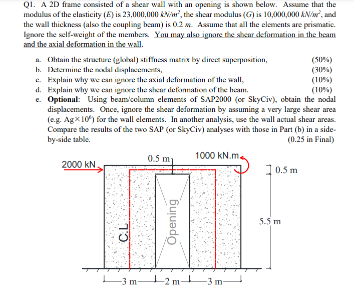 Q1. A 2D Frame Consisted Of A Shear Wall With An | Chegg.com