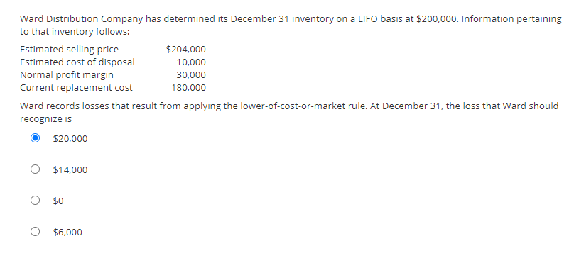 Solved Ward Distribution Company has determined its December | Chegg.com