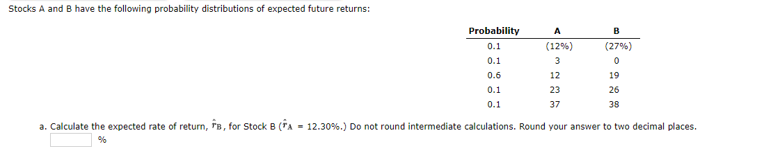 Solved Stocks A And B Have The Following Probability | Chegg.com