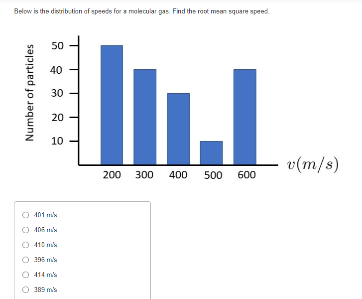 Solved Below is the distribution of speeds for a molecular | Chegg.com