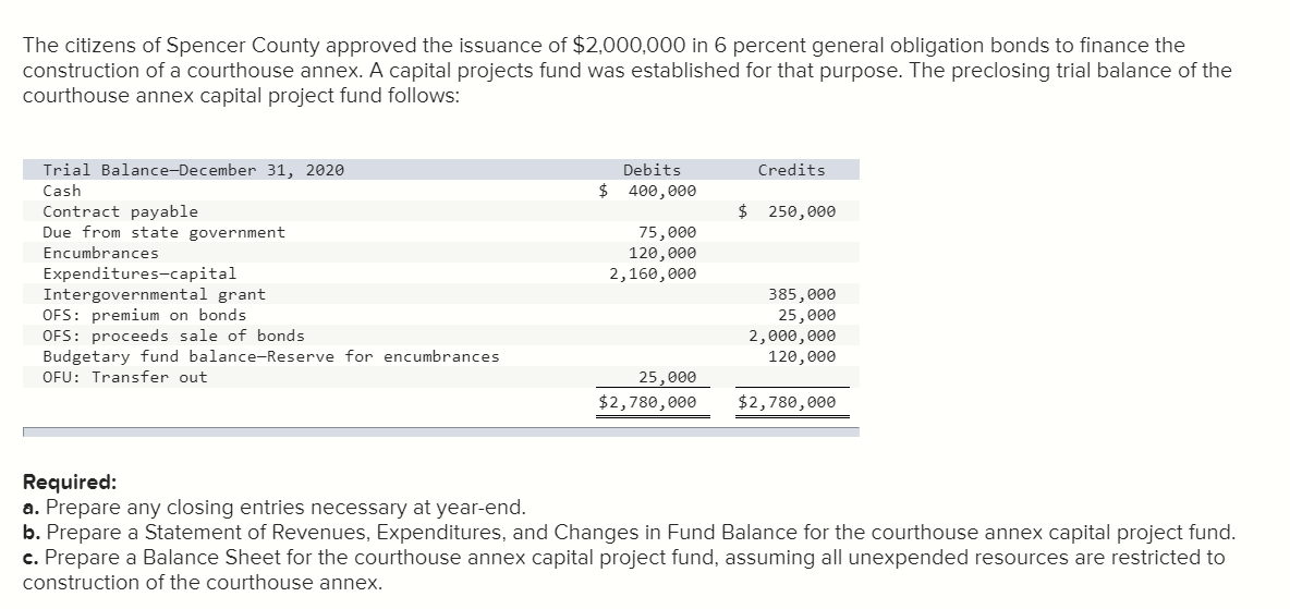 Solved The Citizens Of Spencer County Approved The Issuance | Chegg.com