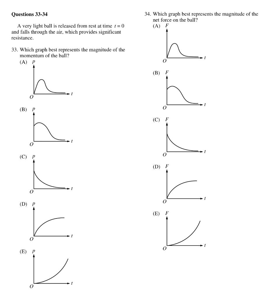 Solved Questions 33-34 34. Which graph best represents the | Chegg.com