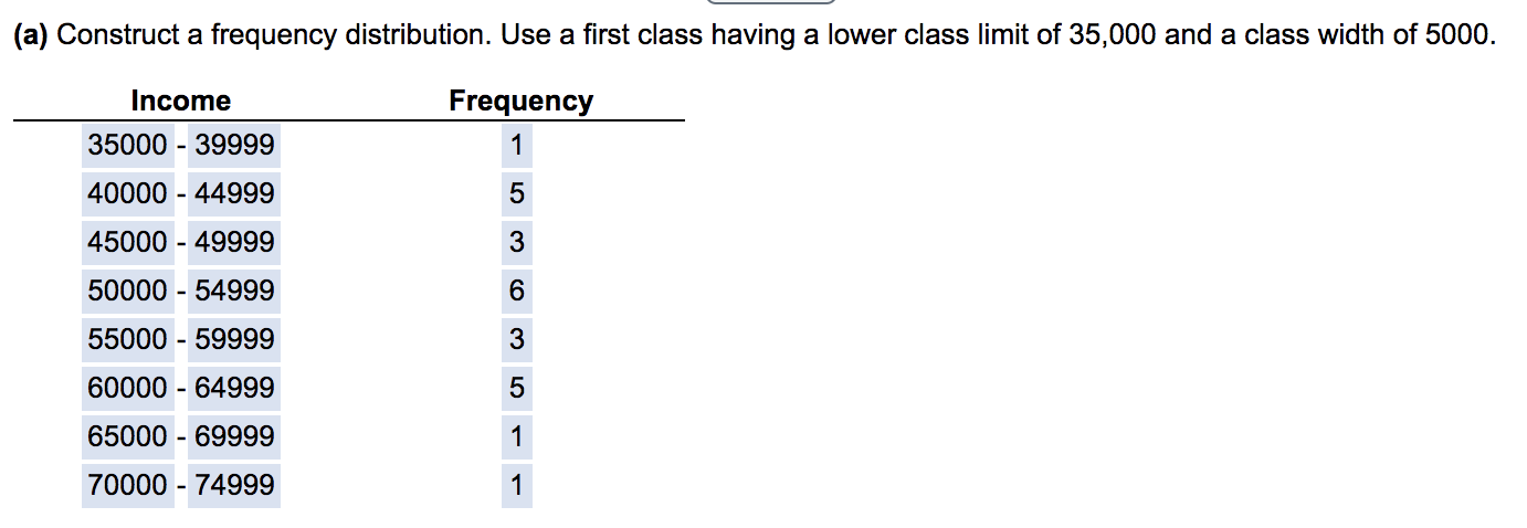 solved-a-construct-a-frequency-distribution-use-a-first-chegg