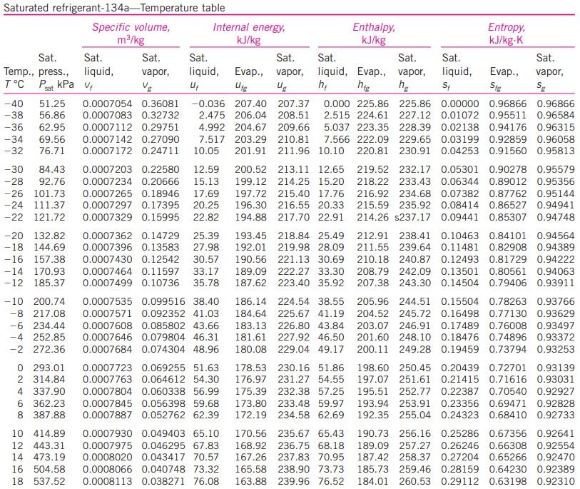 Solved A heat pump operates on a simple, ideal