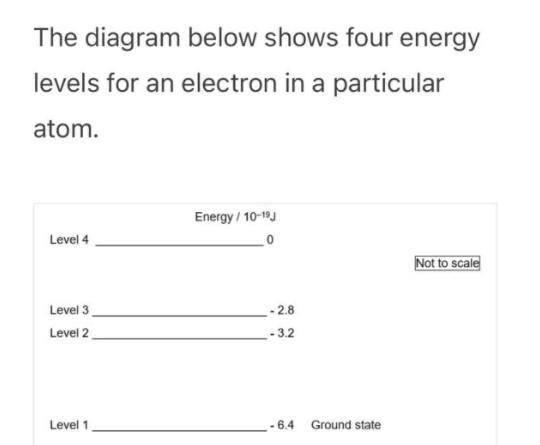 Solved The diagram below shows four energy levels for an | Chegg.com