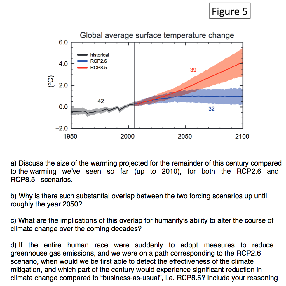 Solved Figure 5 Global average surface temperature change | Chegg.com