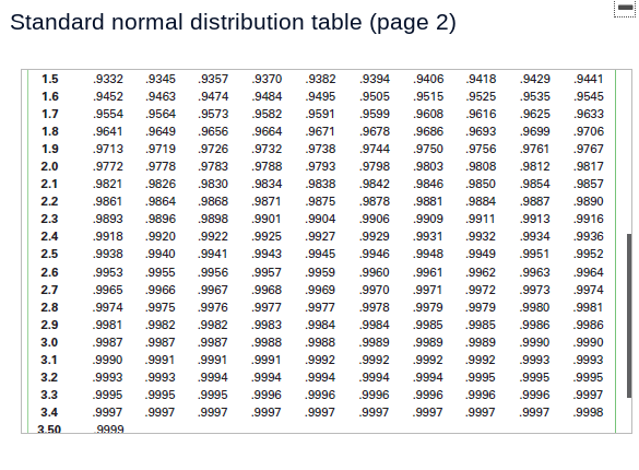 Solved Standard normal distribution table (page 1) -1.7 | Chegg.com
