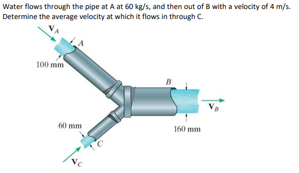 Solved Water flows through the pipe at A at 60 kg/s, and | Chegg.com