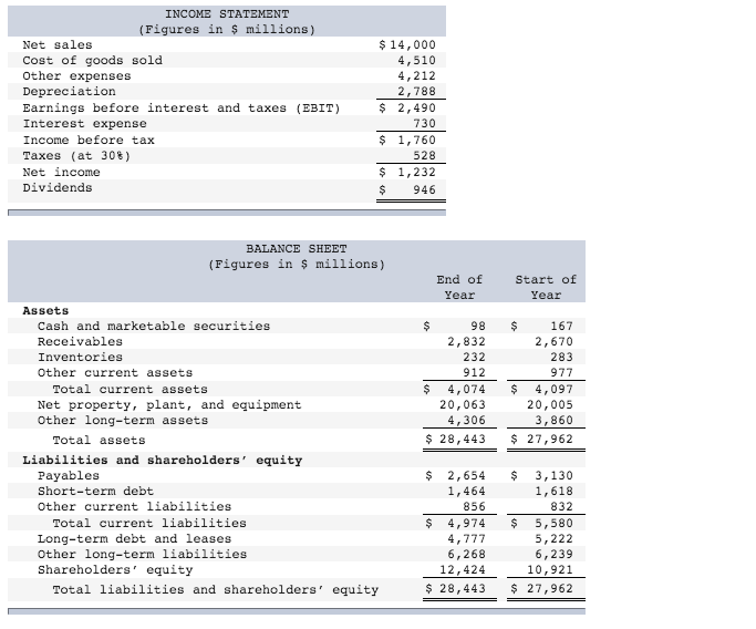 How To Write Figures In Millions In Excel