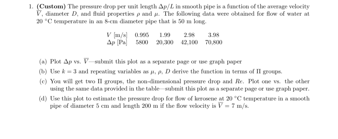 Solved The pressure drop per unit length ∆p/L in smooth pipe | Chegg.com