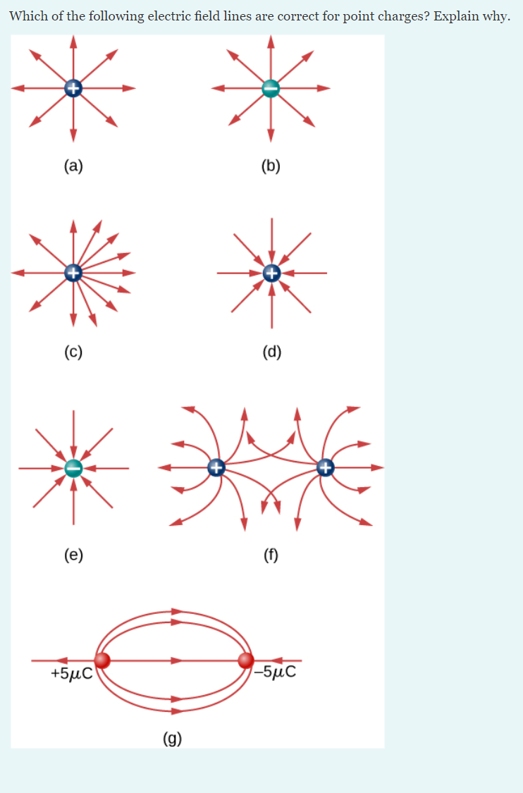 Solved Which of the following electric field lines are | Chegg.com