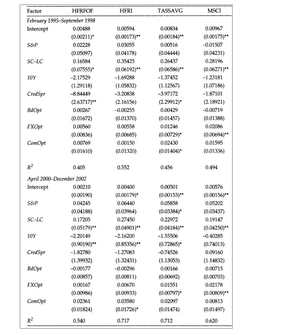 the-table-below-provides-the-regression-outputs-of-chegg