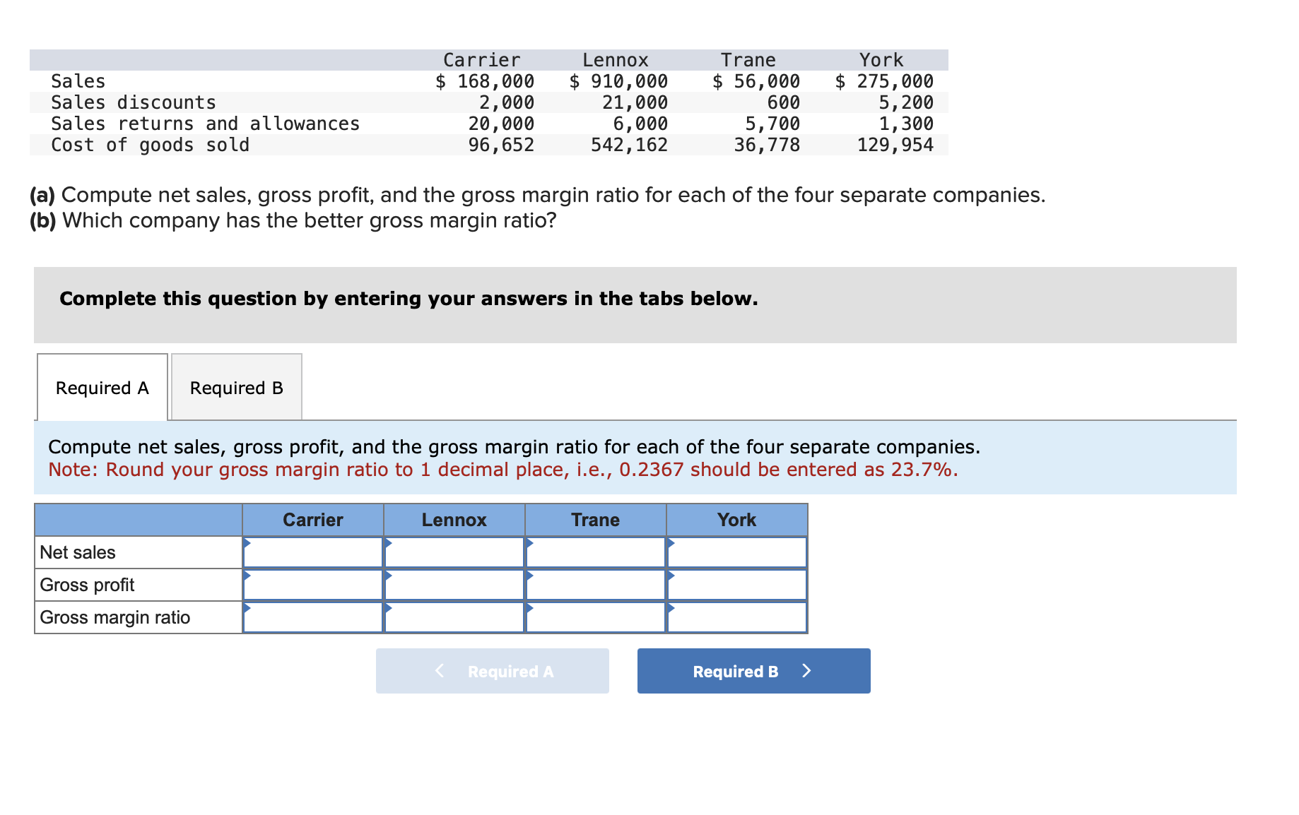 solved-a-compute-net-sales-gross-profit-and-the-gross-chegg