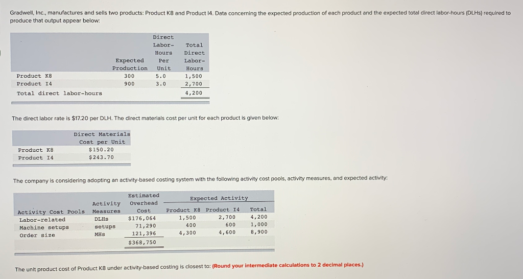 solved-gradwell-inc-manufactures-and-sells-two-products-chegg