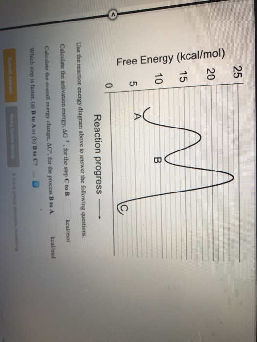 Solved 25 E 20 3 15 O 10 Reaction Progress Use The Reaction | Chegg.com