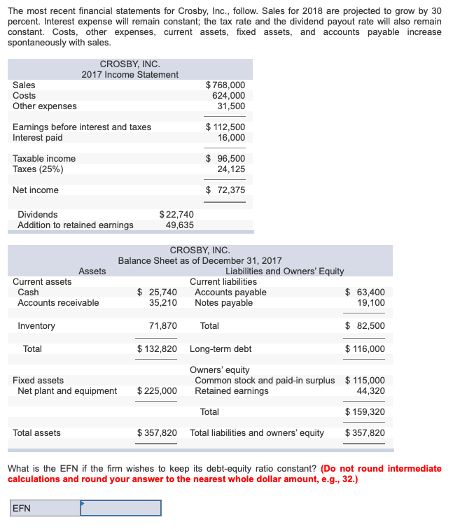 Solved The most recent financial statements for Crosby, | Chegg.com