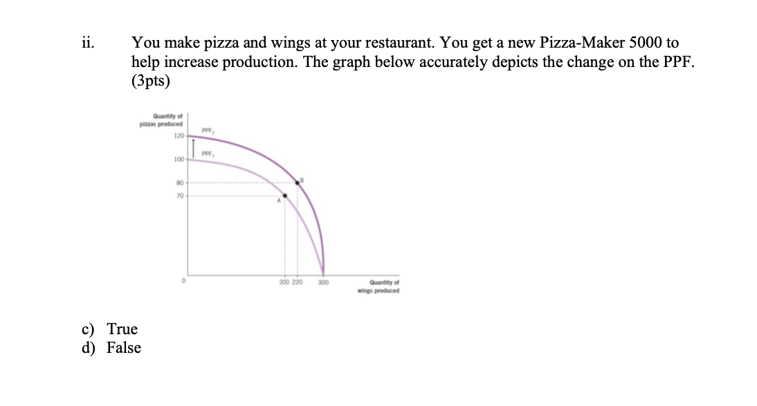 Solved ii. You make pizza and wings at your restaurant. You | Chegg.com