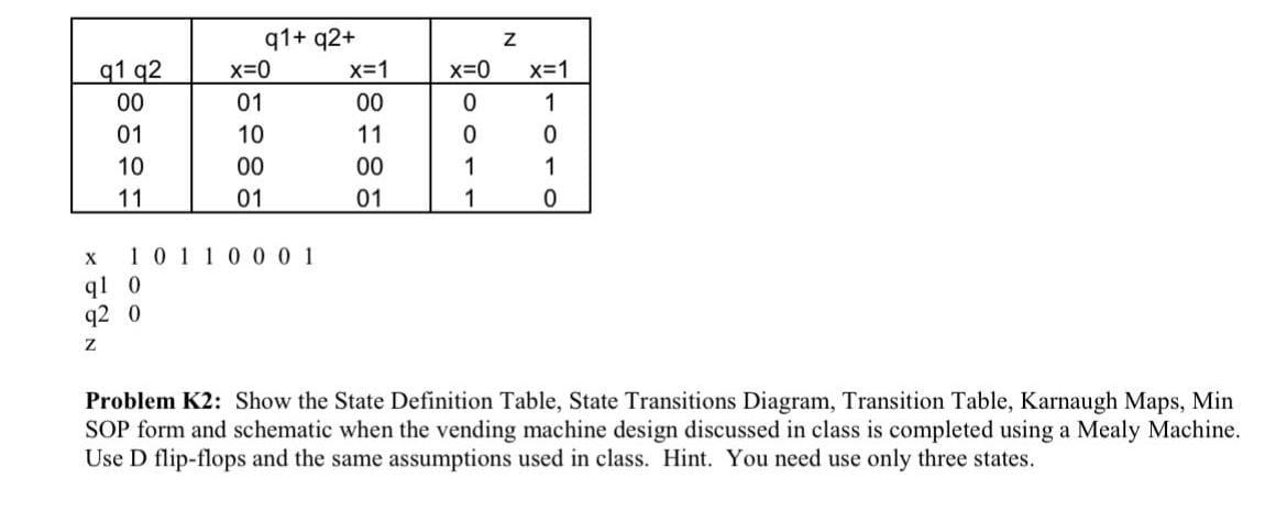 Solved Z x=0 x=1 0 1 q1 q2 00 01 10 11 q1+q2+ x=0 x=1 01 00 | Chegg.com