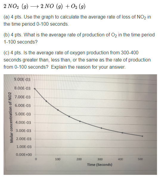 Solved 2 NO2 (g) 2NO (9) + 02 (9) (a) 4 pts. Use the graph | Chegg.com
