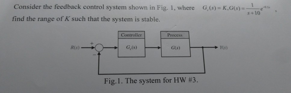 Solved Consider the feedback control system shown in Fig. 1, | Chegg.com