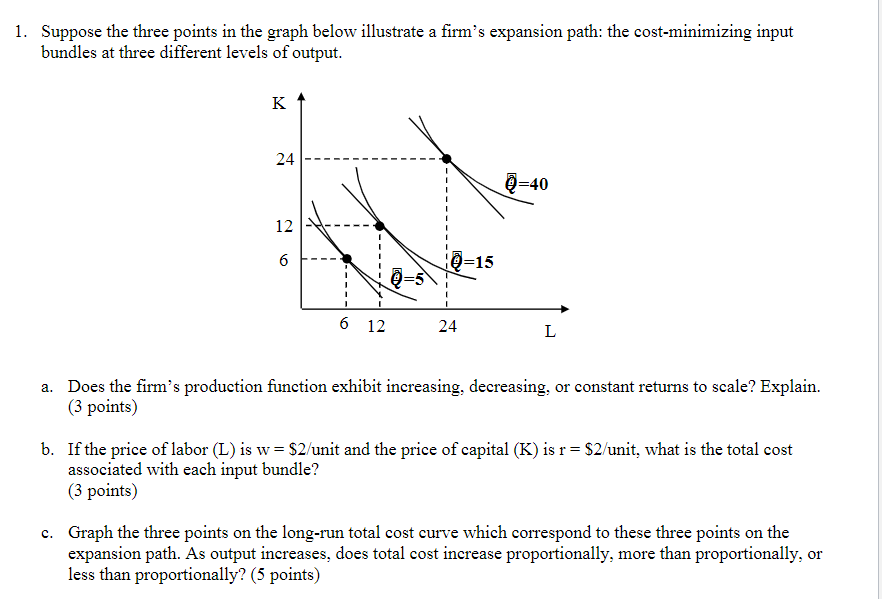 Solved 1. Suppose the three points in the graph below | Chegg.com