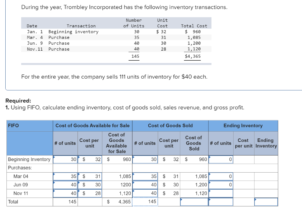 Solved During the year, Trombley Incorporated has the