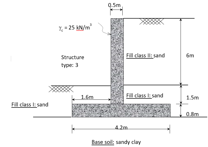 Solved A section of a cantilever retaining wall is shown in | Chegg.com