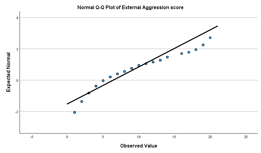 Solved Based on these two graphs can you please Check and | Chegg.com