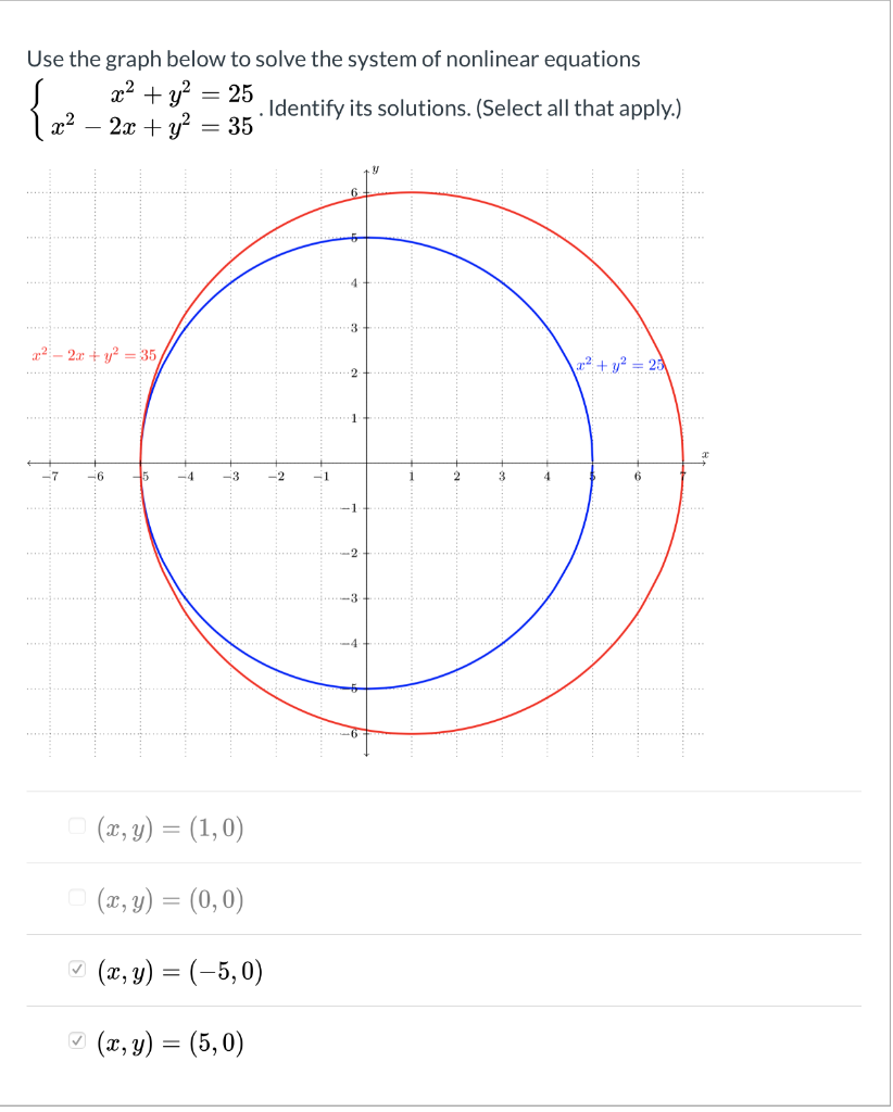 Solved Use the graph below to solve the system of nonlinear | Chegg.com
