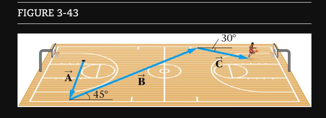 Solved A basketball player runs down the court, following | Chegg.com