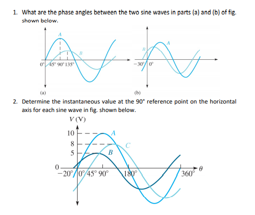 Solved 1. What are the phase angles between the two sine | Chegg.com