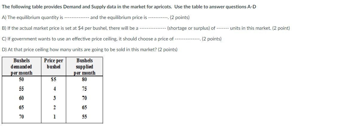 Solved The following table provides Demand and Supply data | Chegg.com