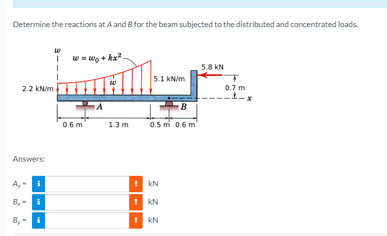 Solved Determine The Reactions At A And B For The Beam | Chegg.com