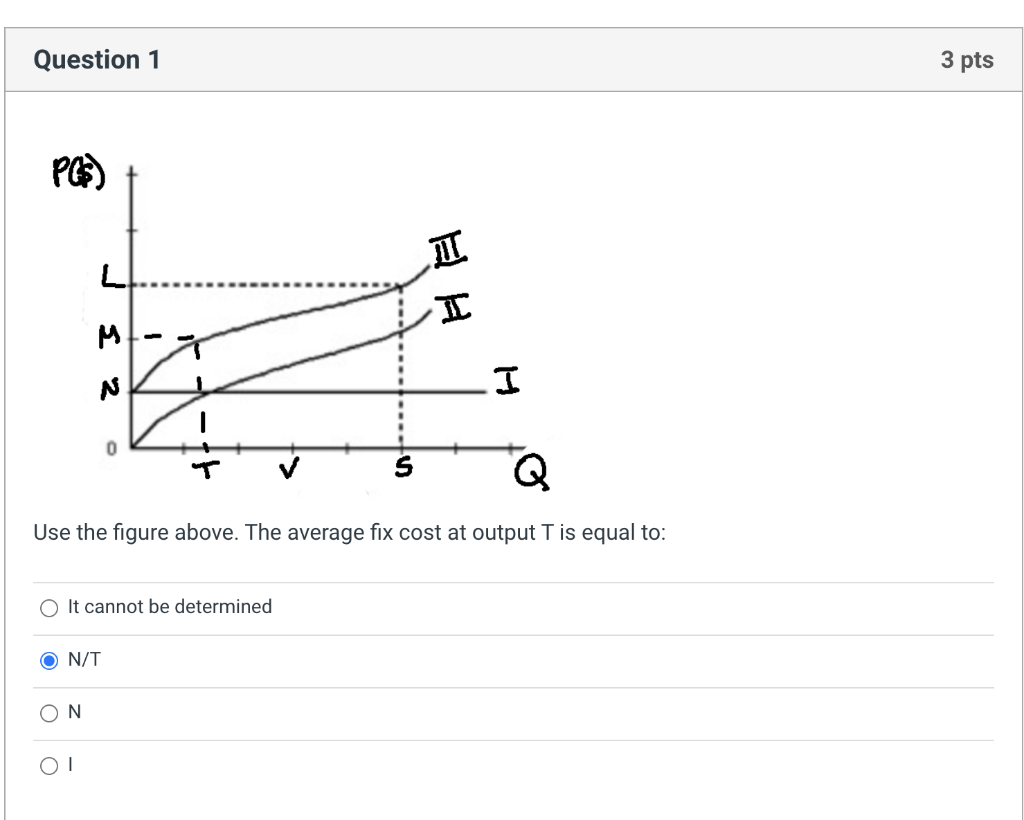 solved-use-the-figure-above-the-average-fix-cost-at-output-chegg