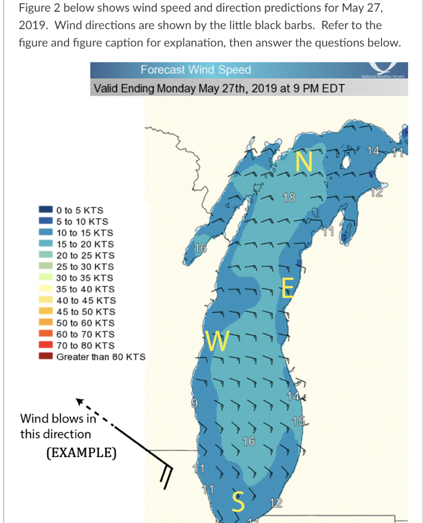 Wind Direction On Monday Solved 1. Based On The Wind Directions Shown In Figure 2 | Chegg.com