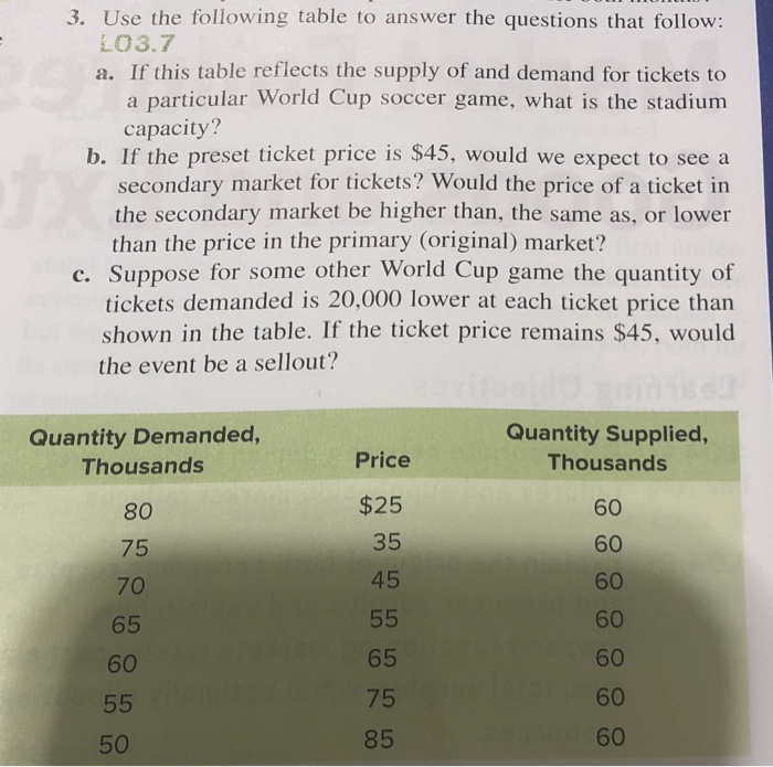 Solved 3. Use the following table to answer the questions | Chegg.com