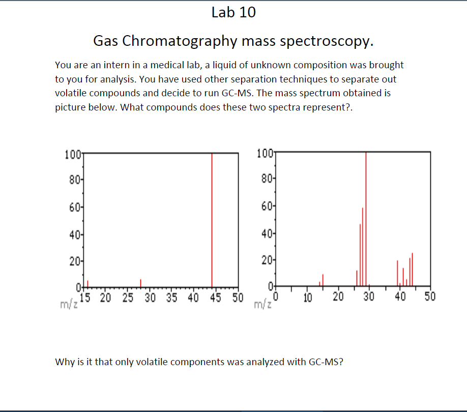 Solved Lab 10 Gas Chromatography mass spectroscopy. You are | Chegg.com