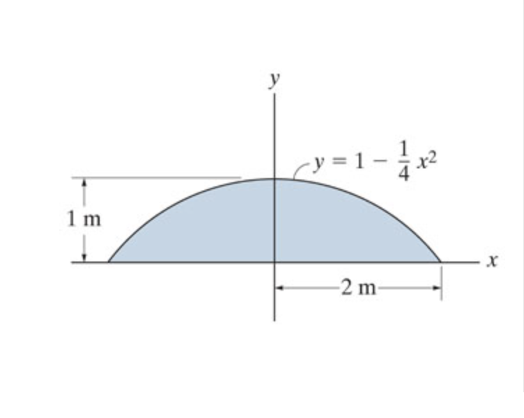 Solved Consider the area in (Figure 1). Locate the centroid | Chegg.com