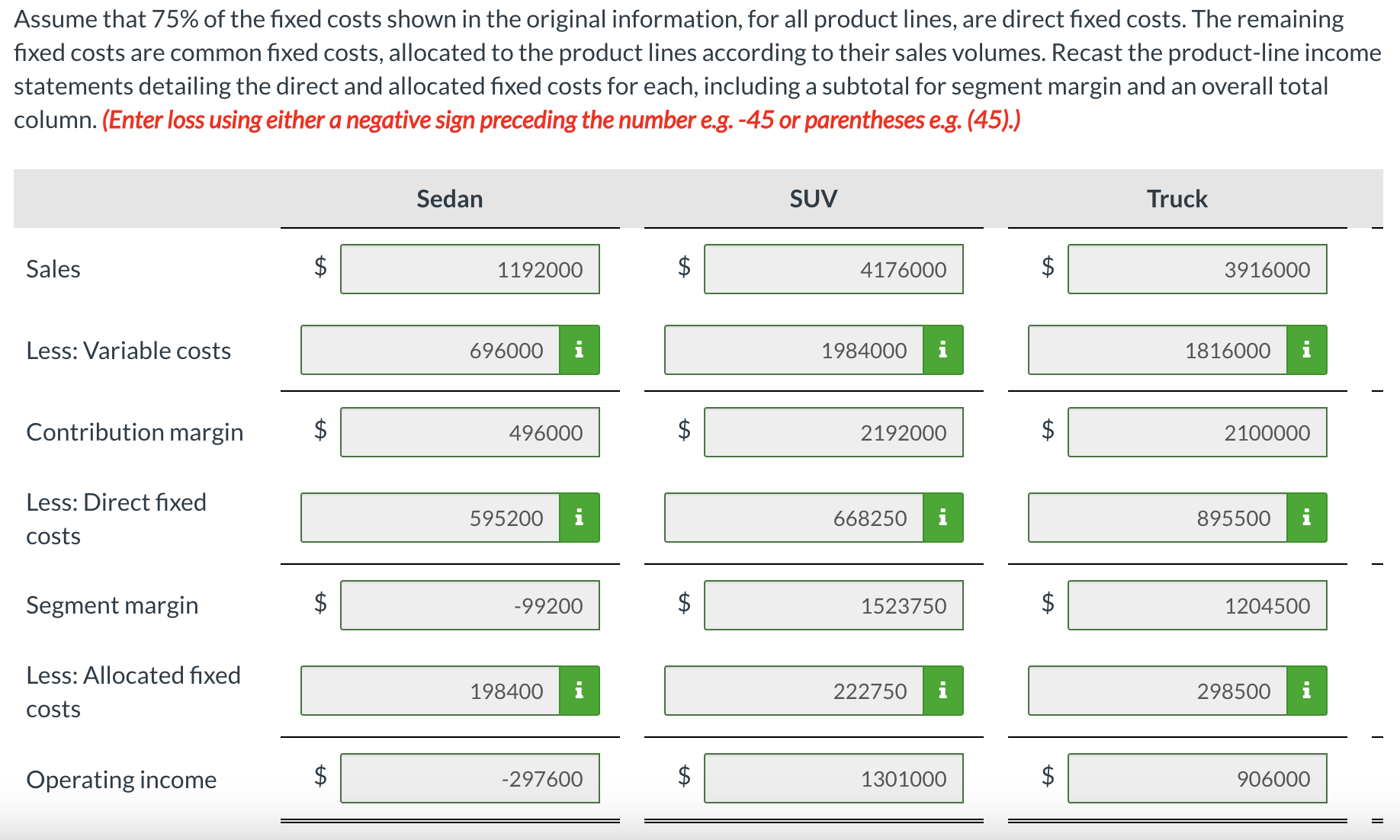 Solved Assume that 75% of the fixed costs shown in the | Chegg.com